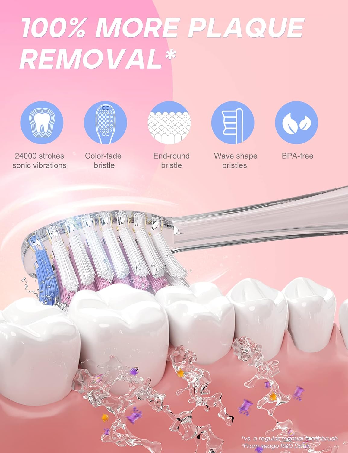 Thumbnail 1 de SEAGO SG977 Kids Electric Toothbrush (Ages 3+), Soft Bristles, Timer, IPX7 Waterproof