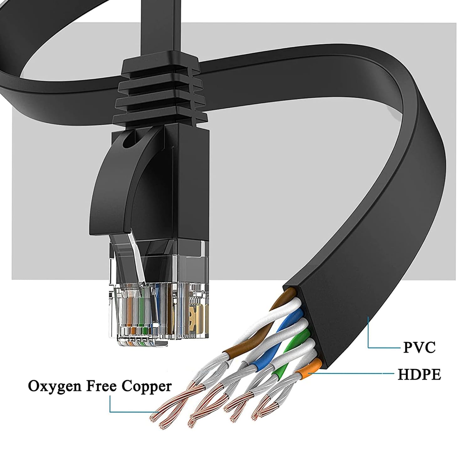 Thumbnail 3 de MEIPEK Internetkabel 30 Meter Cat 6 Flach – Dünn, flexibel und zuverlässig für Router, Modem und Co.