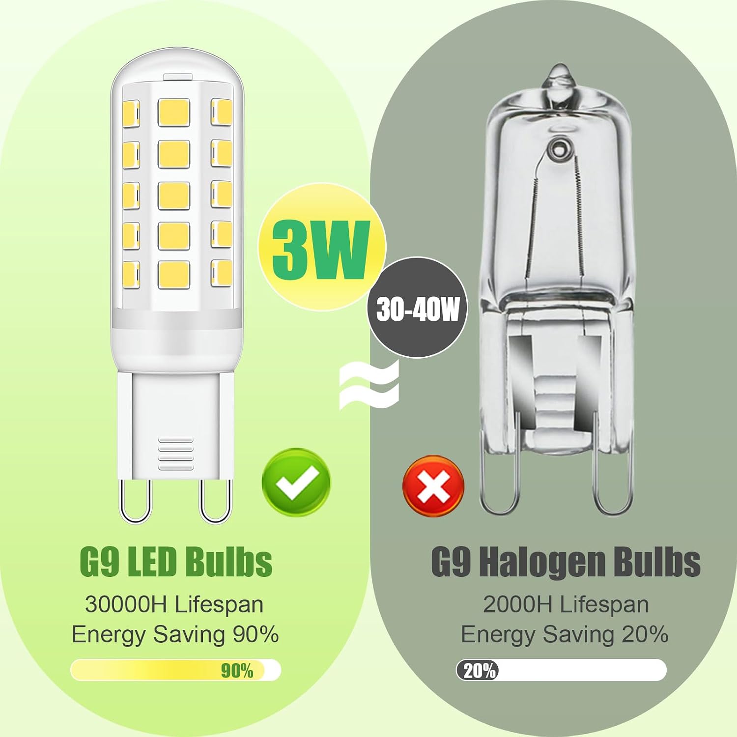 Detalle de Lumlog G9 LED bulbs 3W cool white 12-pack