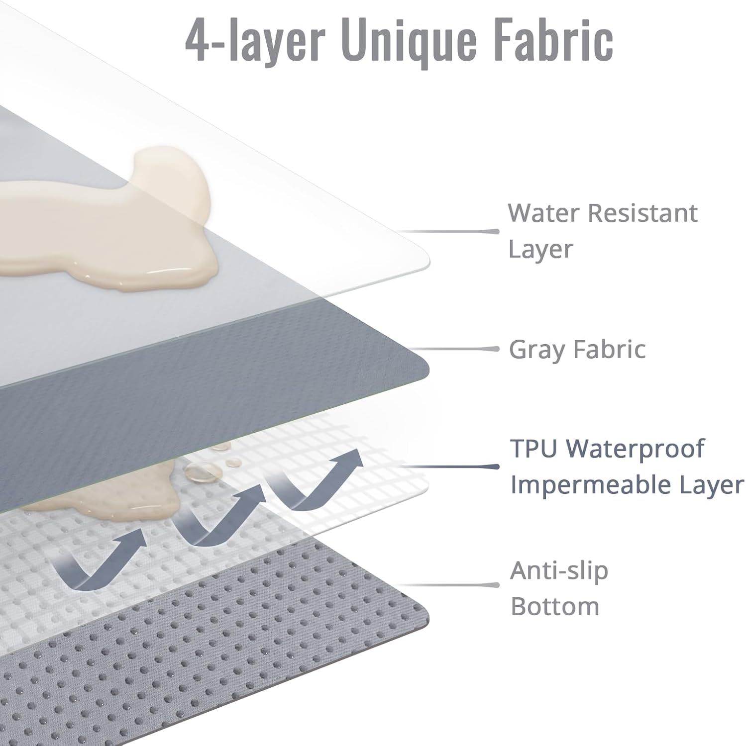 Thumbnail 1 de Blissful Diary Baby Splat Mat for Under High Chair (wipeable, waterproof, anti-slip) in Grey