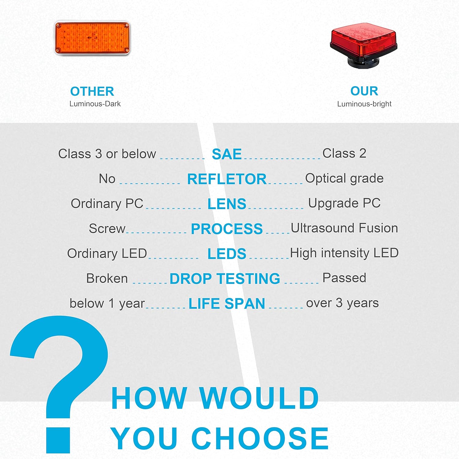 Thumbnail 3 de Agrieyes Red Electric Light 8h Emergency Strobe 🚨