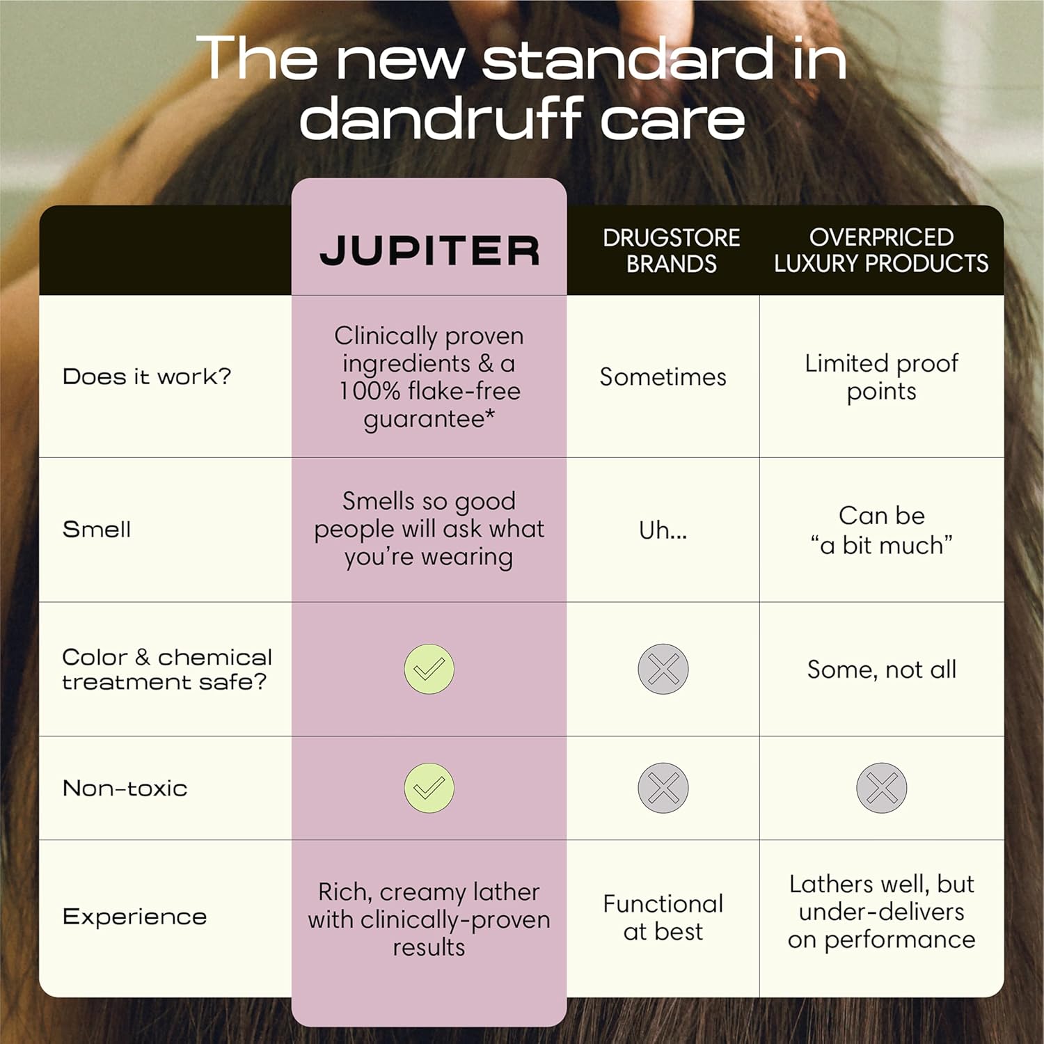 Thumbnail 4 de Jupiter Anti Dandruff 1% Zinc Pyrithione