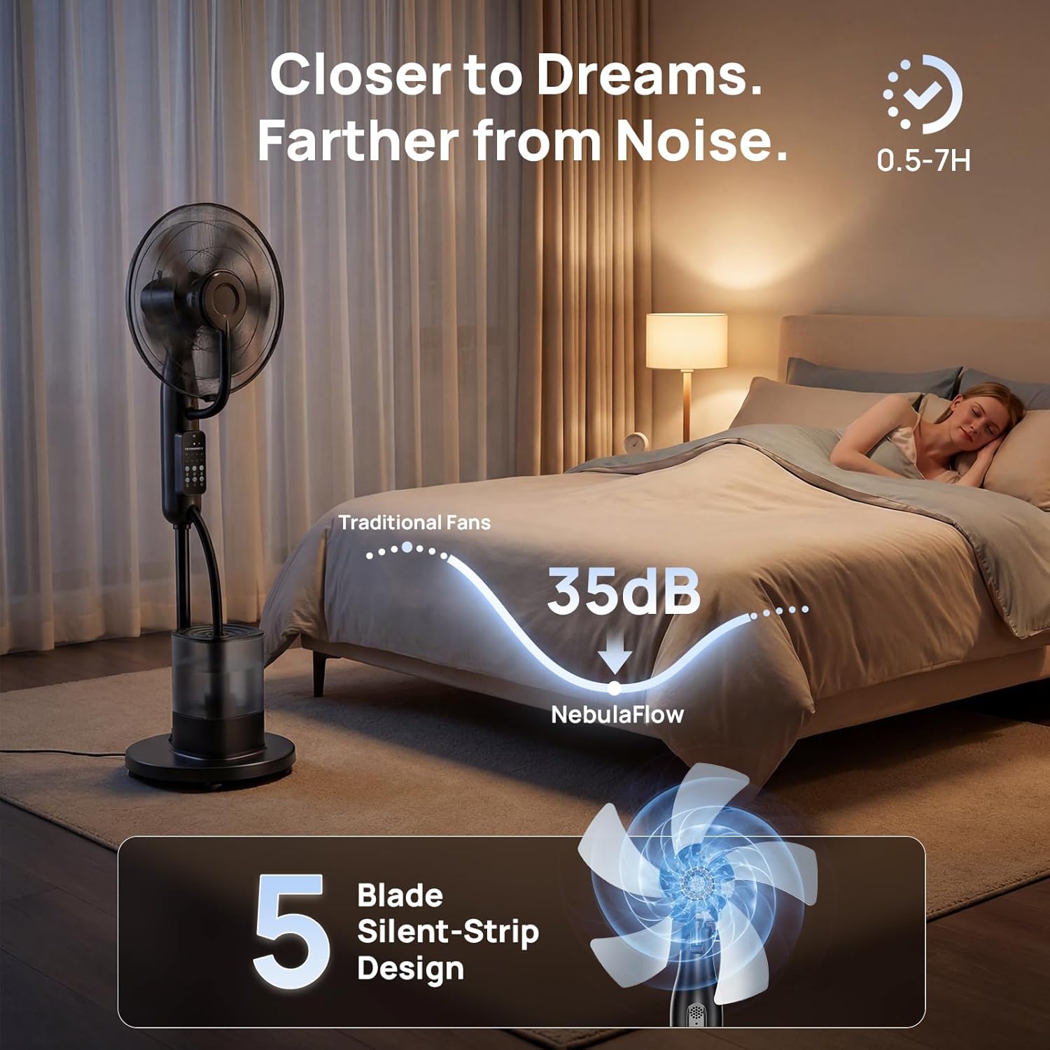 Thumbnail 5 de NebulaFlow Mist Fan (2026 Upgraded) 4L Large Tank – 5 Speeds, 3 Modes, Remote & Oscillating Pedestal Fan