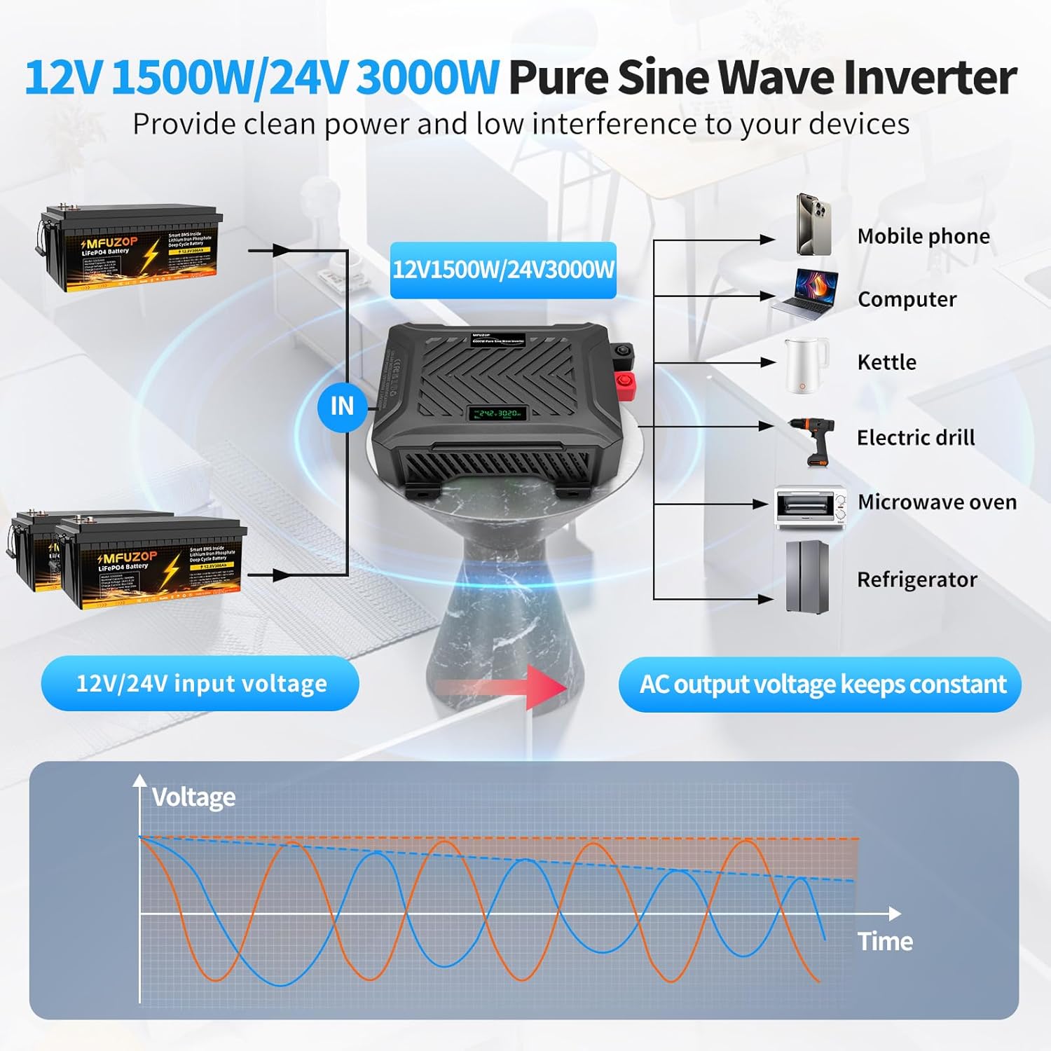 Thumbnail 3 de MFUZOP Power Inverter 12V/24V 220V a onda sinusoidale pura fino a 3.000W/6.000W con display LCD e USB/Type‑C