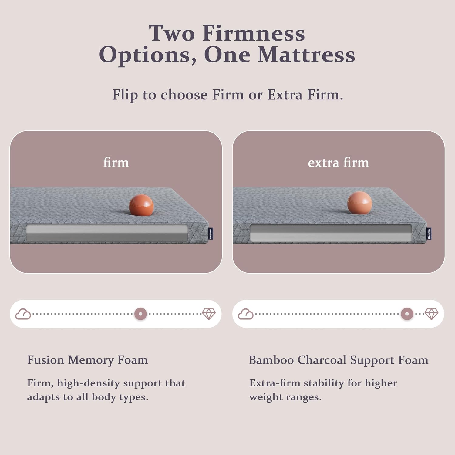Detalle 2 de Sleepmax Memory Foam Mattress Topper 3-Inch
