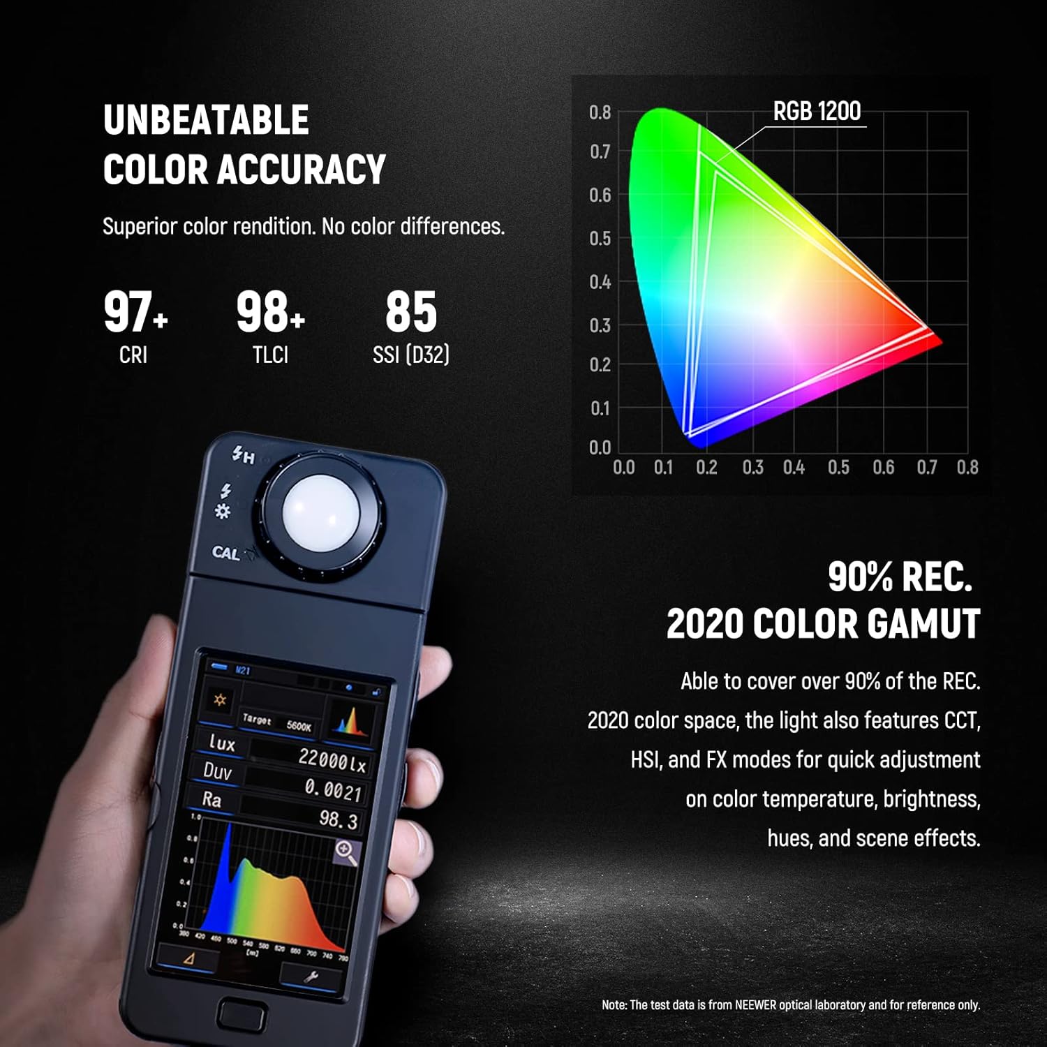 Detalle 2 de NEEWER 2 Pack RGB1200 LED Video Lights with APP/2.4G Control – Versatile Studio Lighting Kit