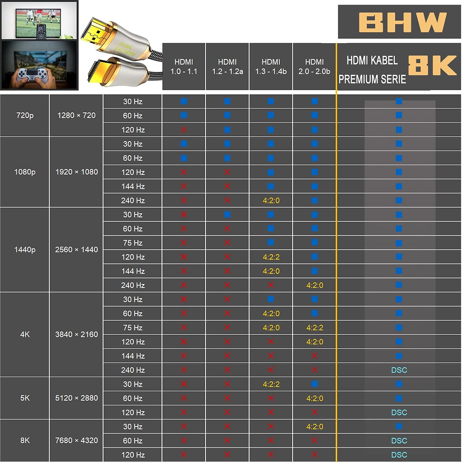 Detalle de BHW 8K HDMI 2.1 Kabel – Ultra High Speed, 1 m, 8K/60 Hz & 4K/120 Hz