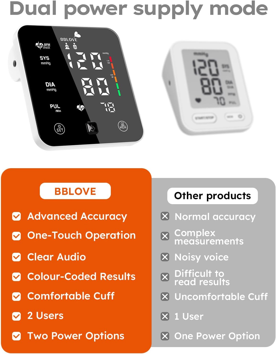 Thumbnail 6 de BBLOVE Blood Pressure Monitor for Home Use – Talking Upper Arm BP Monitor with 22–42 cm cuff