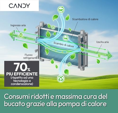 Detalle de Candy Smart Pro Asciugatrice a Pompa di Calore 8 Kg – Classe D, Bianco