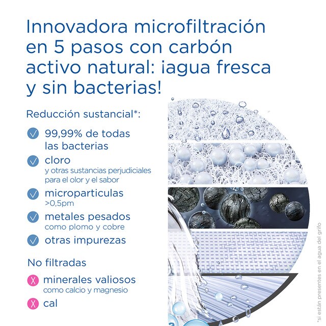 Thumbnail 5 de Brita Sistema de filtración para grifo con filtro On Tap