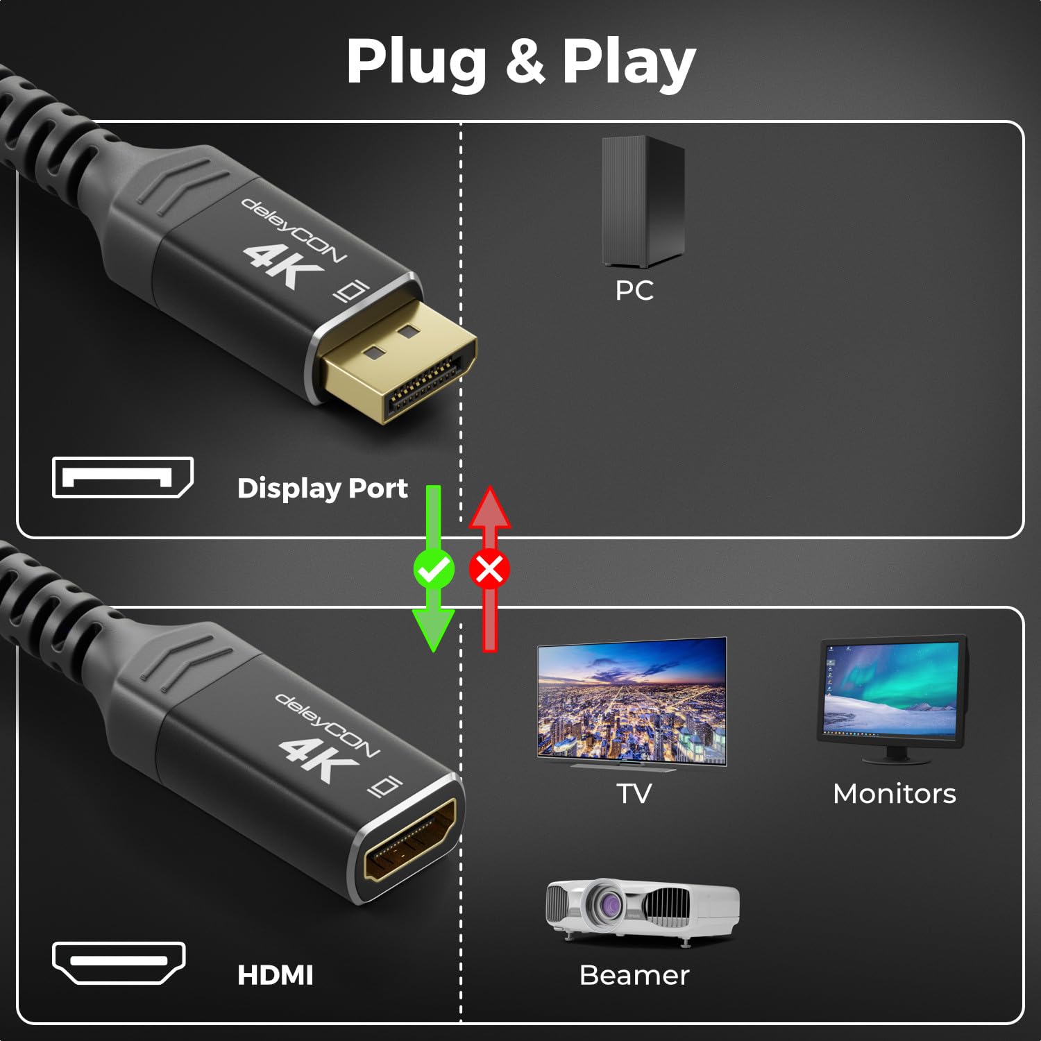 Thumbnail 1 de deleyCON 4K DisplayPort auf HDMI Adapter – DP zu HDMI, 4K@60Hz, uni-direktional