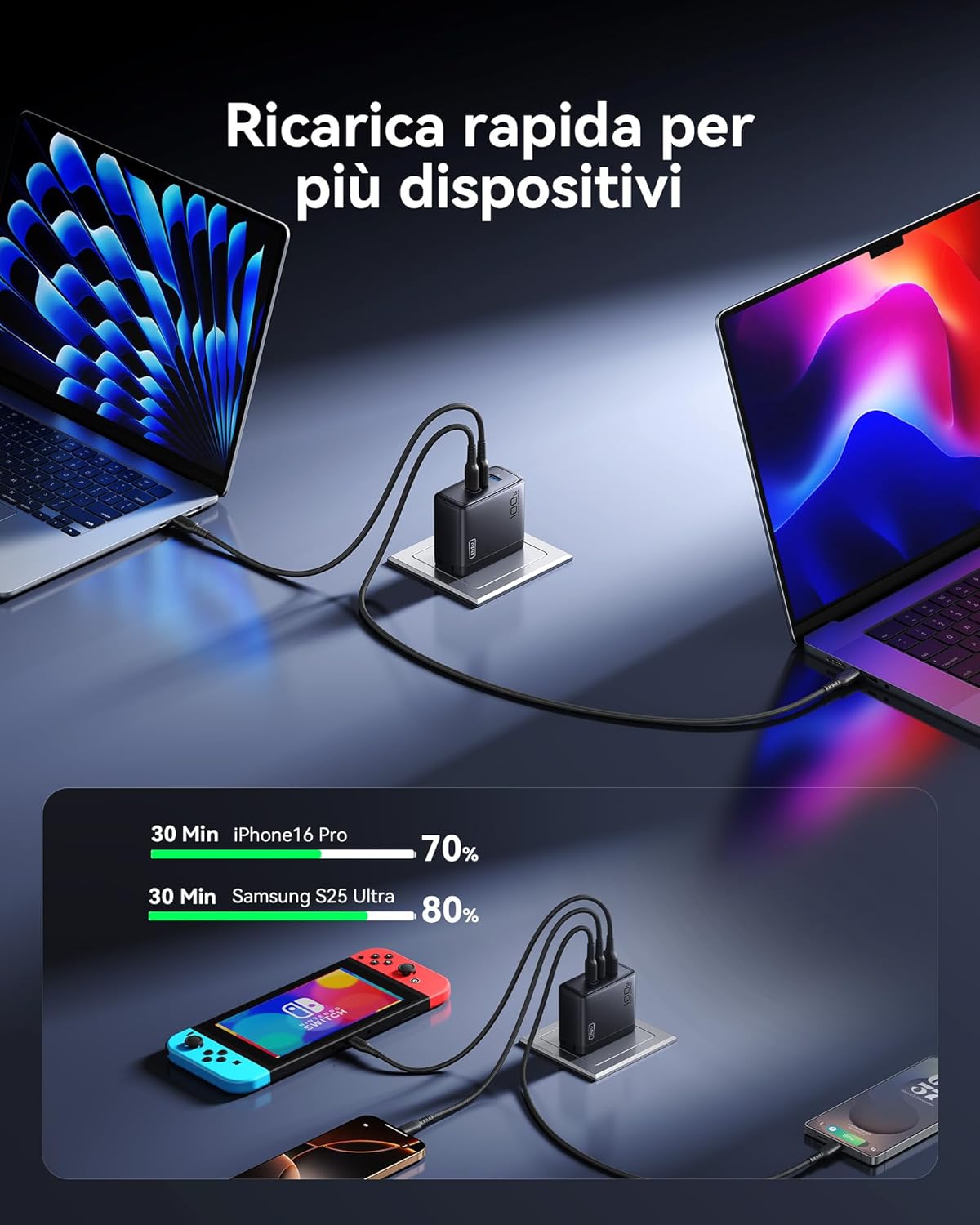 Thumbnail 2 de INIU 100W USB C Caricatore GaN Multiplo