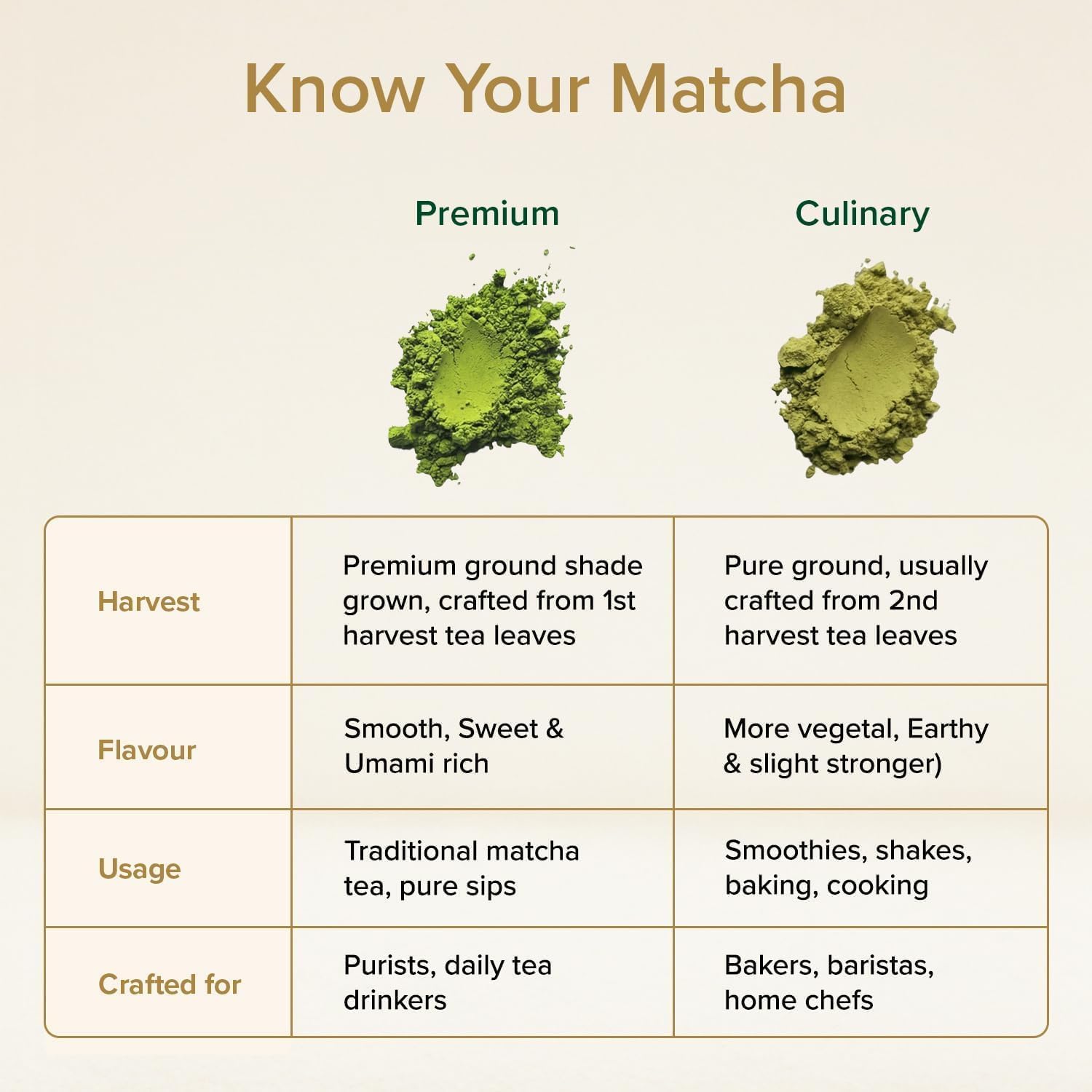 Detalle 2 de VAHDAM Premium Matcha Grüntee 50g
