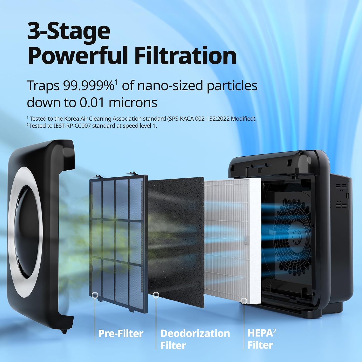 Thumbnail 4 de Coway Mighty AP-1512HH Air Purifier with HEPA Filtration, Auto and Eco Modes