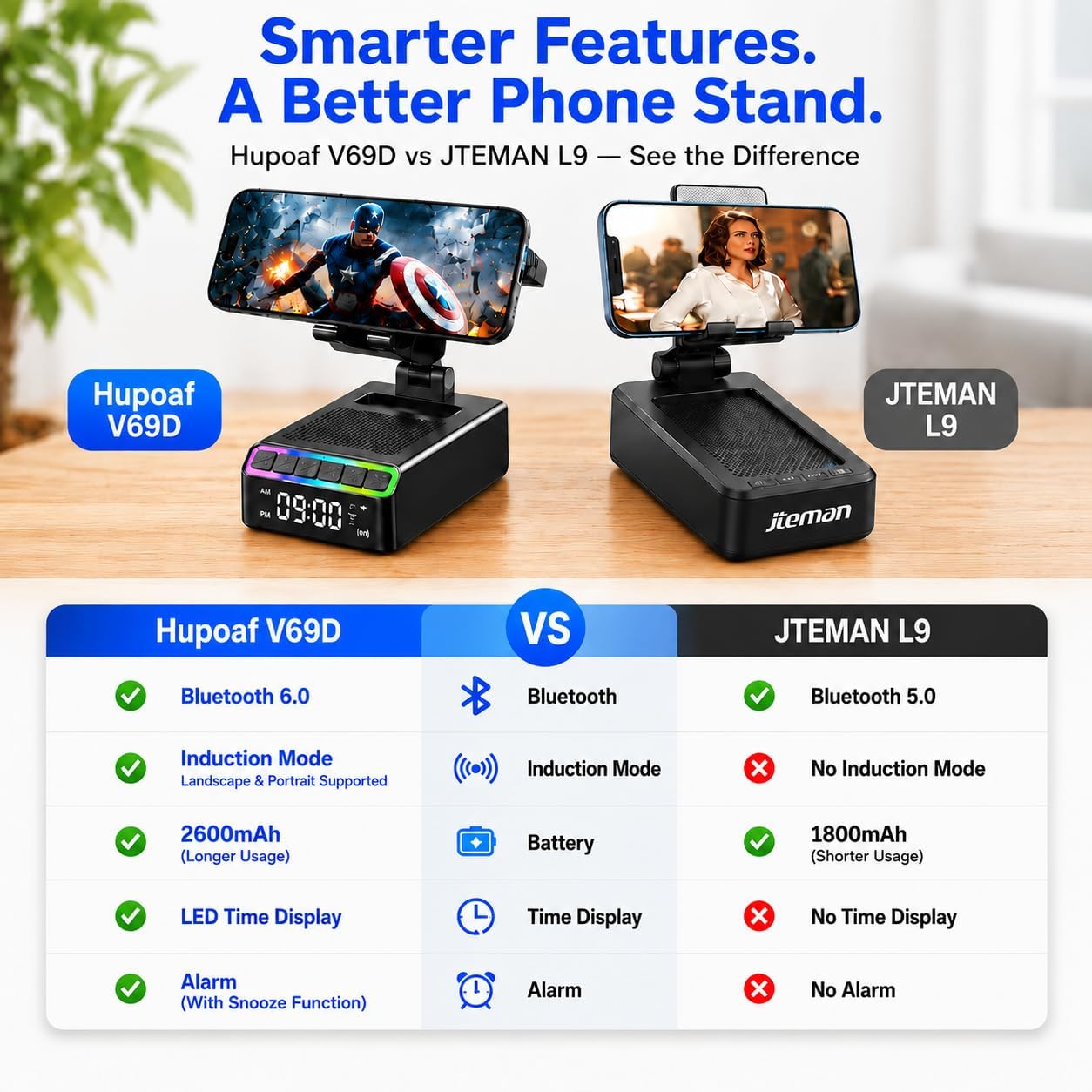 Thumbnail 6 de Hupoaf Bluetooth Speaker Phone Stand, 2600mAh