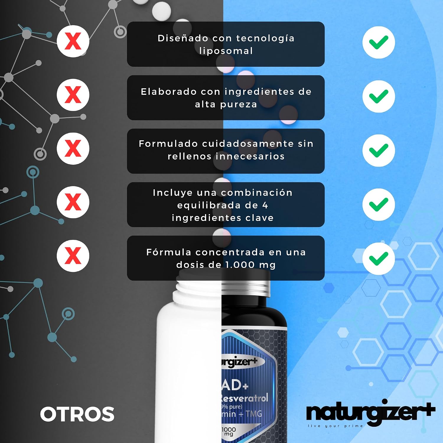 Thumbnail 3 de Naturgizer+ Advanced Complex 4+1 con NAD+ y trans-resveratrol (120 cápsulas) en tecnología liposomal