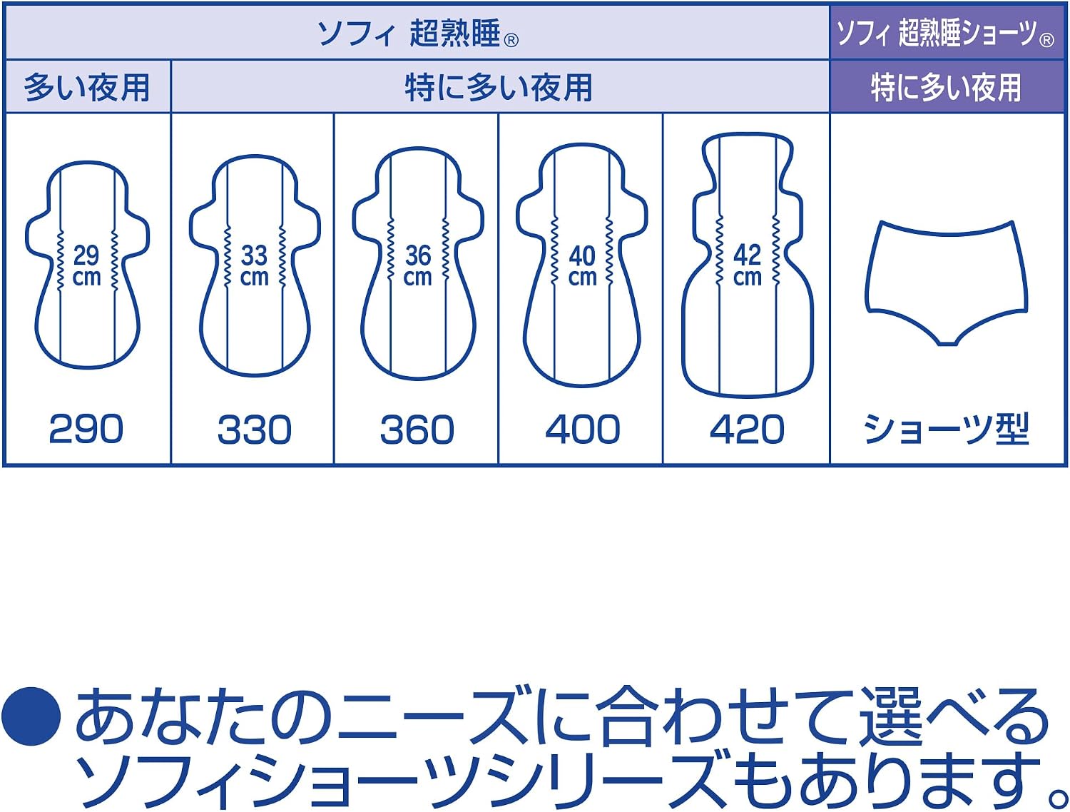 Thumbnail 6 de ソフィ 超熟睡ガード400 夜用ナプキン 26枚 横・うしろの流れモレ対策