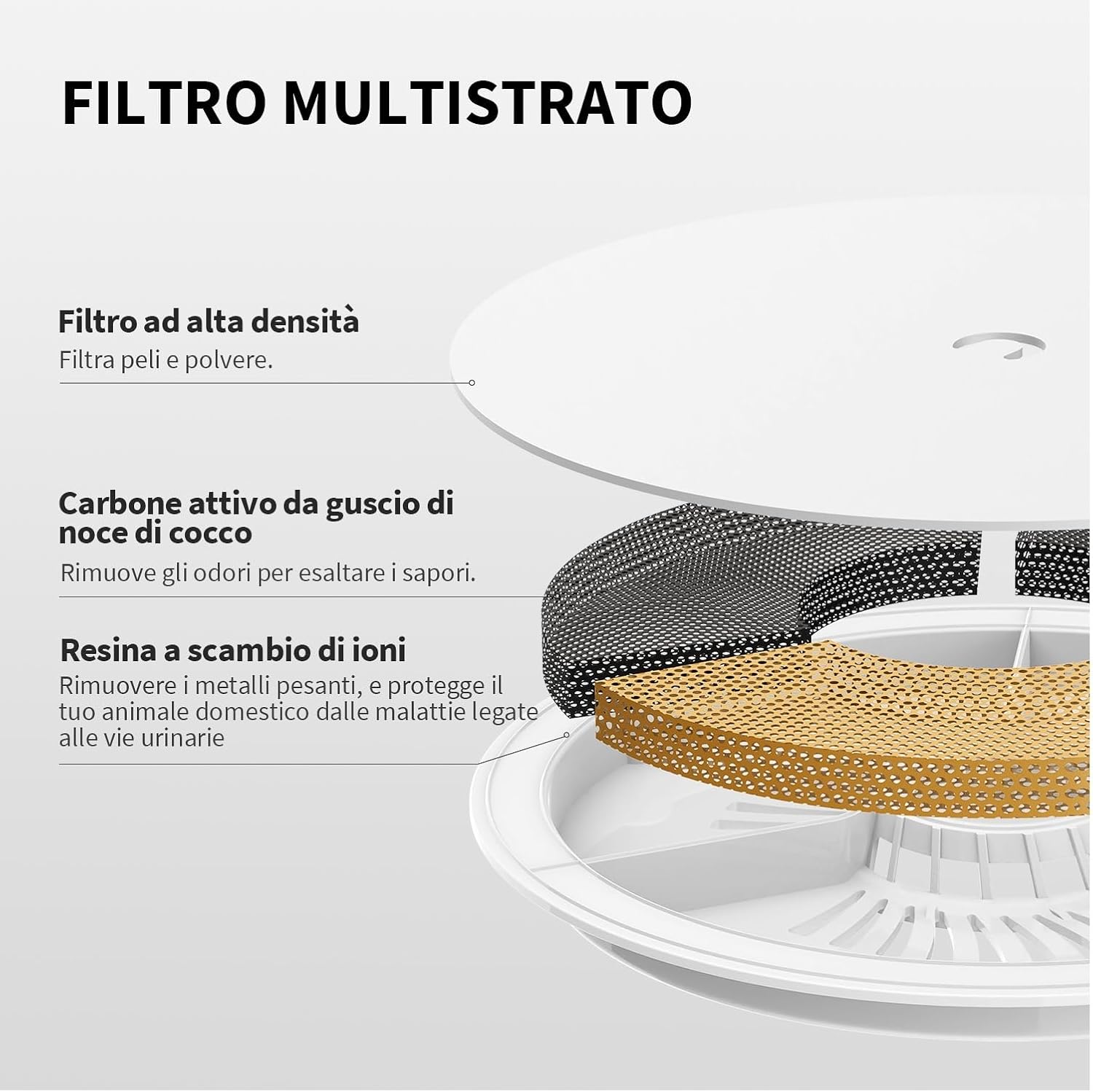Thumbnail 5 de PETKIT Fontana Intelligente 1,8 L per Animali