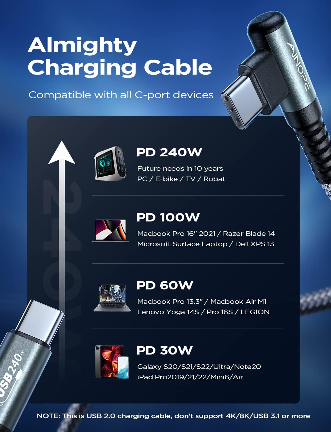 Detalle 2 de AINOPE 240W USB C to USB C Cable ๐