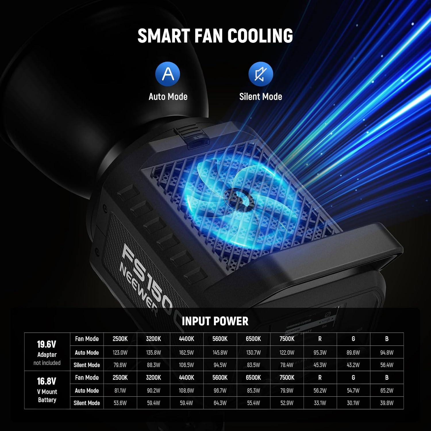 Thumbnail 4 de Neewer FS150C 130W RGB LED Video Light with App/2.4G Control (Bowens mount)