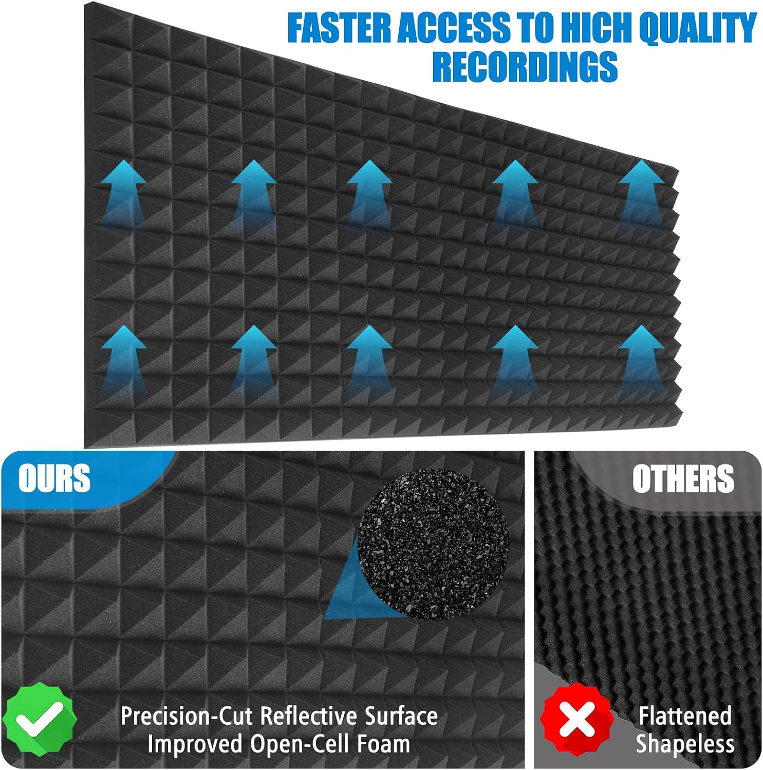 Detalle 2 de HWLIYUTAI 2-Pack Pyramid Acoustic Foam Panels, 48 x 24 x 2-Inch, Black