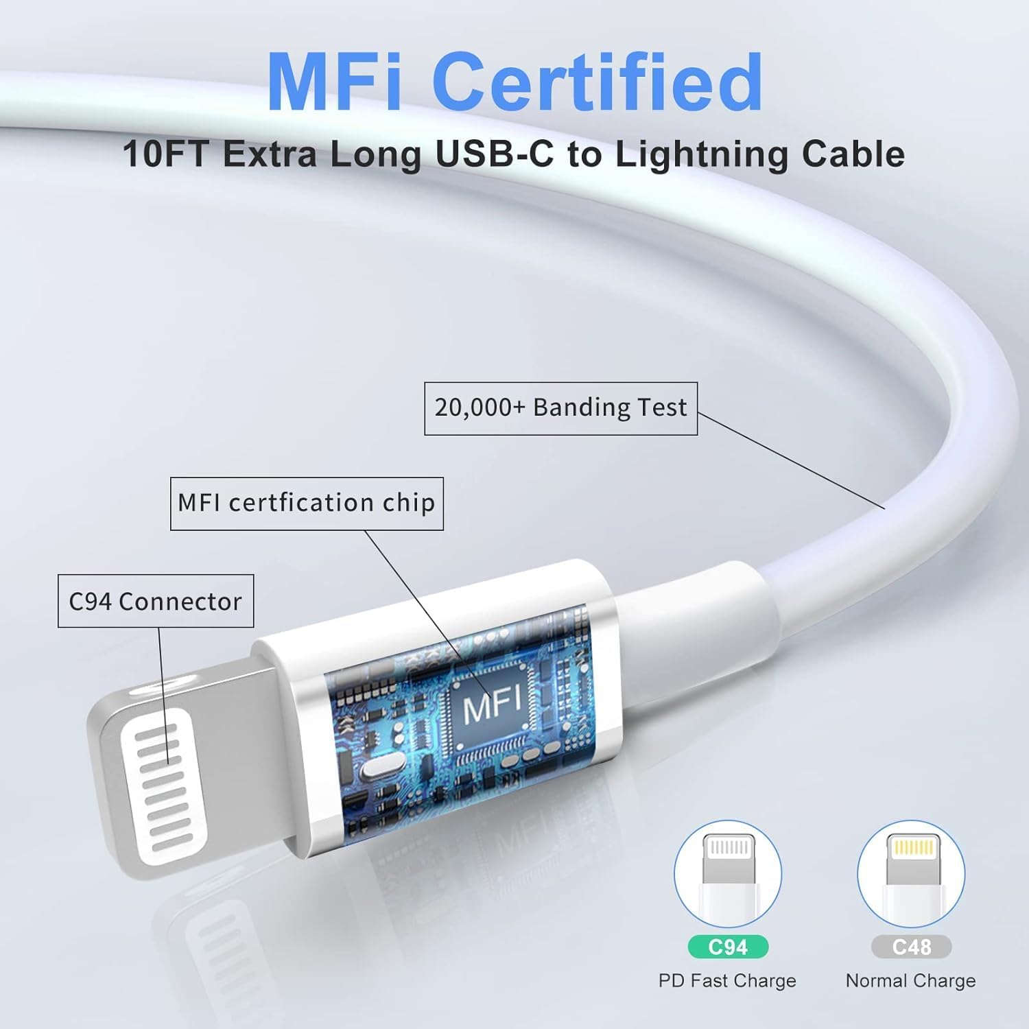 Detalle 2 de Mitesbony USB-C wall charger 20W