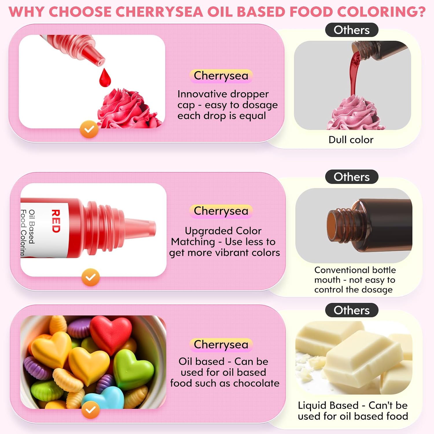 Detalle 2 de Cherrysea Oil-Based Food Coloring Set for Chocolate, 7 Colors, 6 ml Bottles