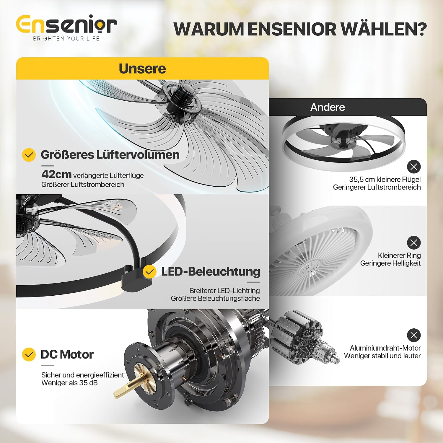 Thumbnail 1 de Ensenior Deckenventilator mit Beleuchtung – 50 cm, flaches Design, 6 Stufen, dimmbares Licht, Fernbedienung und App-Steuerung