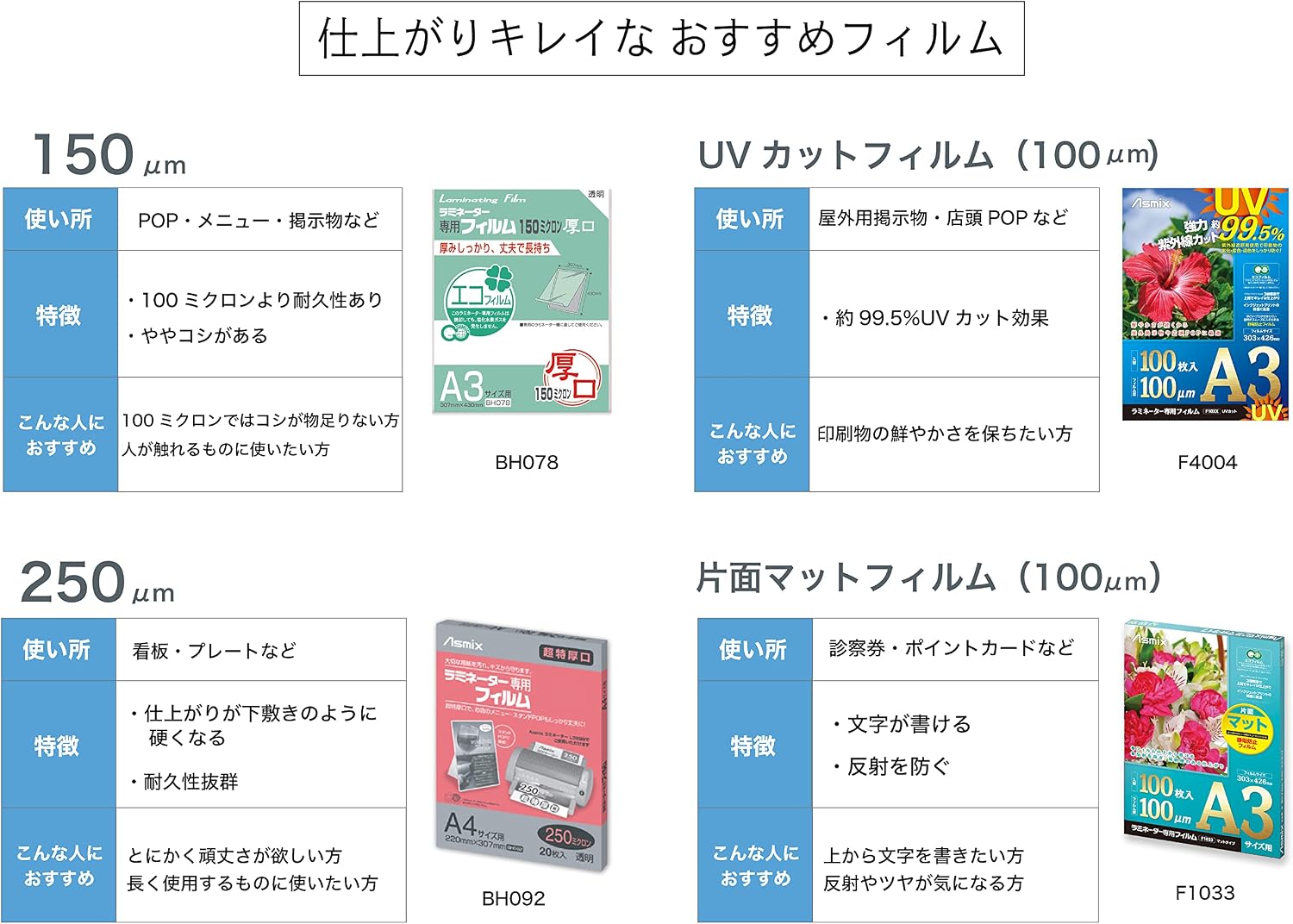 Thumbnail 6 de アスカ Asmix F1024 ラミネートフィルム 写真2L判 100μm 静電防止 100枚