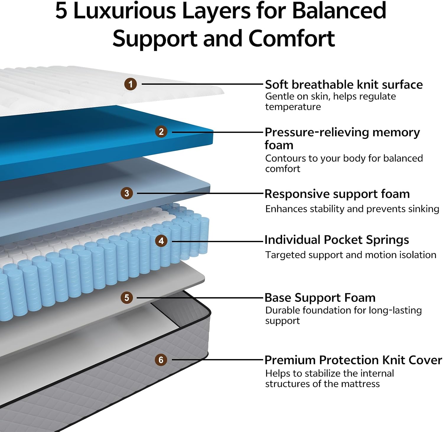 Detalle de Swbvs BG 12QU-CA Queen Hybrid Mattress, 12-Inch Memory Foam, Pillow Top