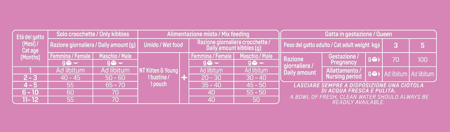 Detalle de Trainer Kitten Cibo per Gattino 1–12 Mesi con Salmone, 1,5 kg – Dettagli e guida all’acquisto