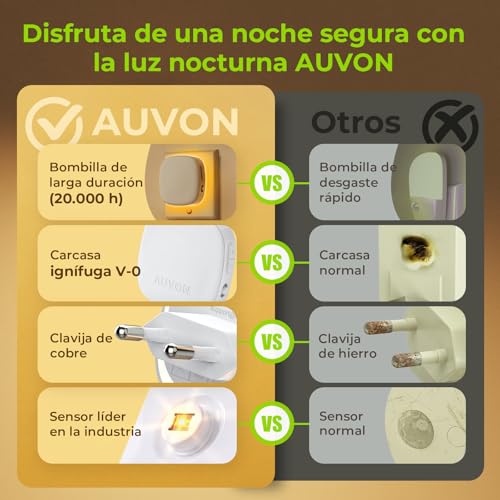 Thumbnail 6 de AUVON Luz Nocturna Infantil (2 Uds) con Sensor Movimiento y Sensor de Crepúsculo – Luz LED ámbar regulable