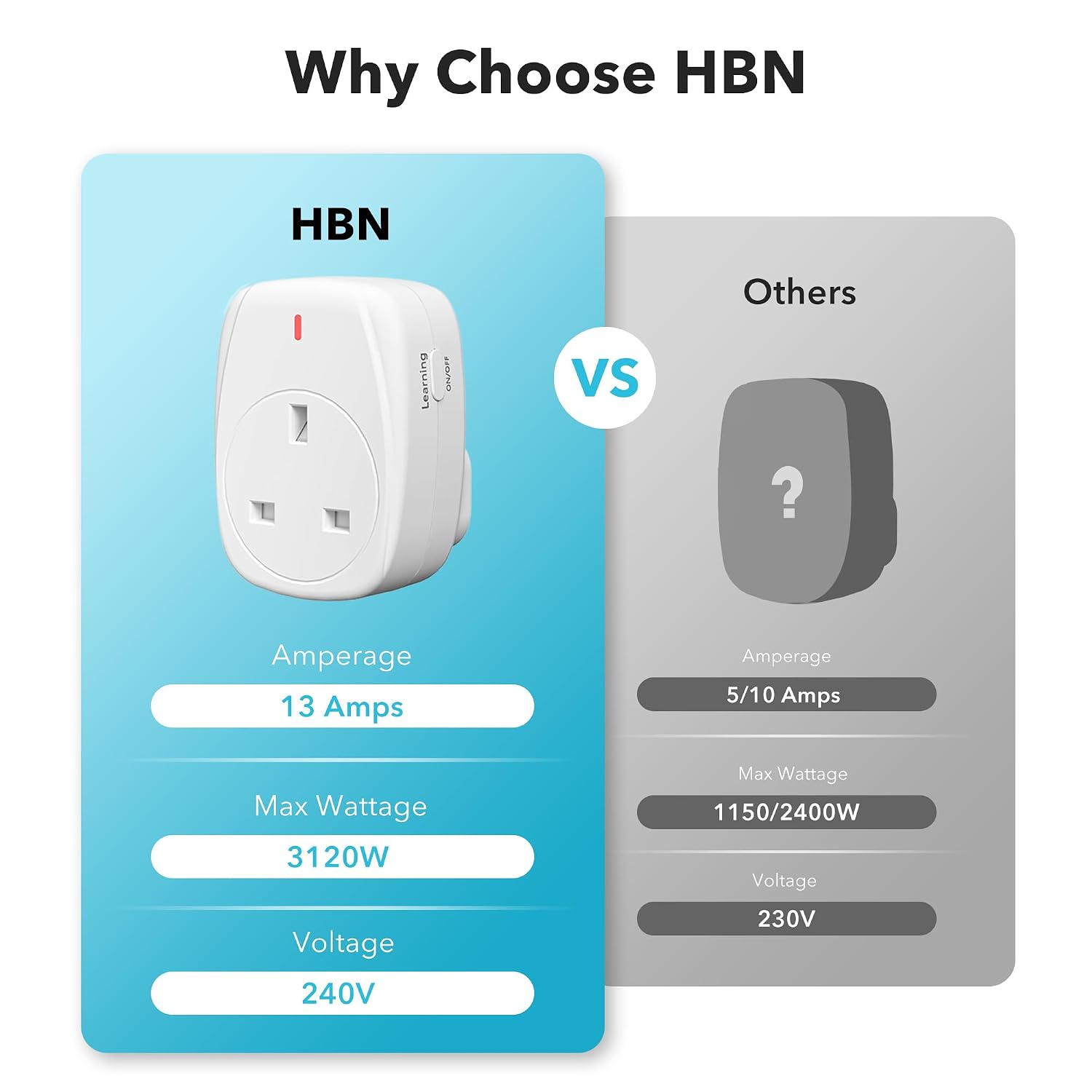 Thumbnail 2 de HBN 13A/3120W Remote Control Plug Sockets