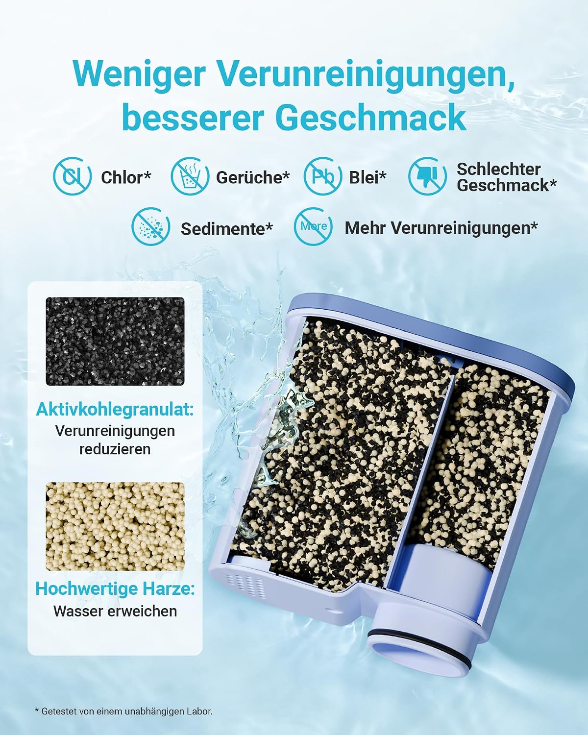Detalle 1 de AQUA CREST Wasserfilter für Philips Saeco CA6903/10 ⌚ (4)