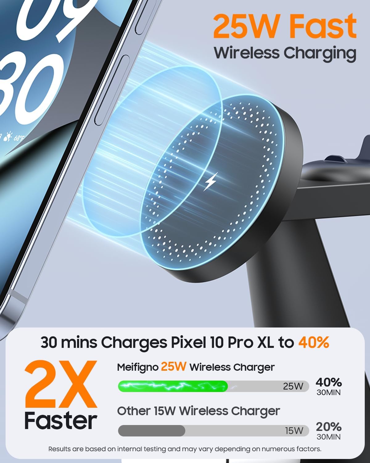 Detalle de Meifigno 25W 3-in-1 Charging Station for Pixel Watch 5/4, Magnetic Stand