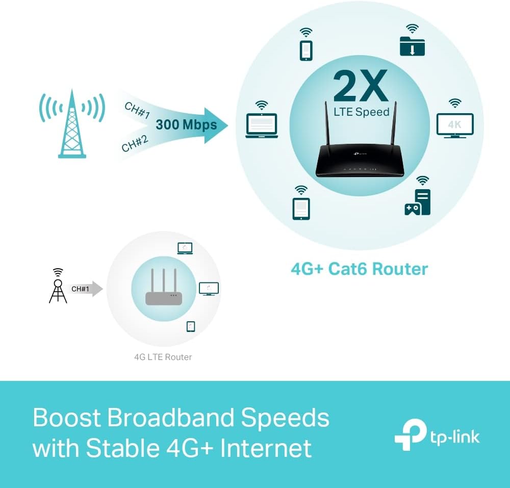 Thumbnail 3 de TP-Link Archer MR600 AC1200 4G+ Cat6 Router 📶