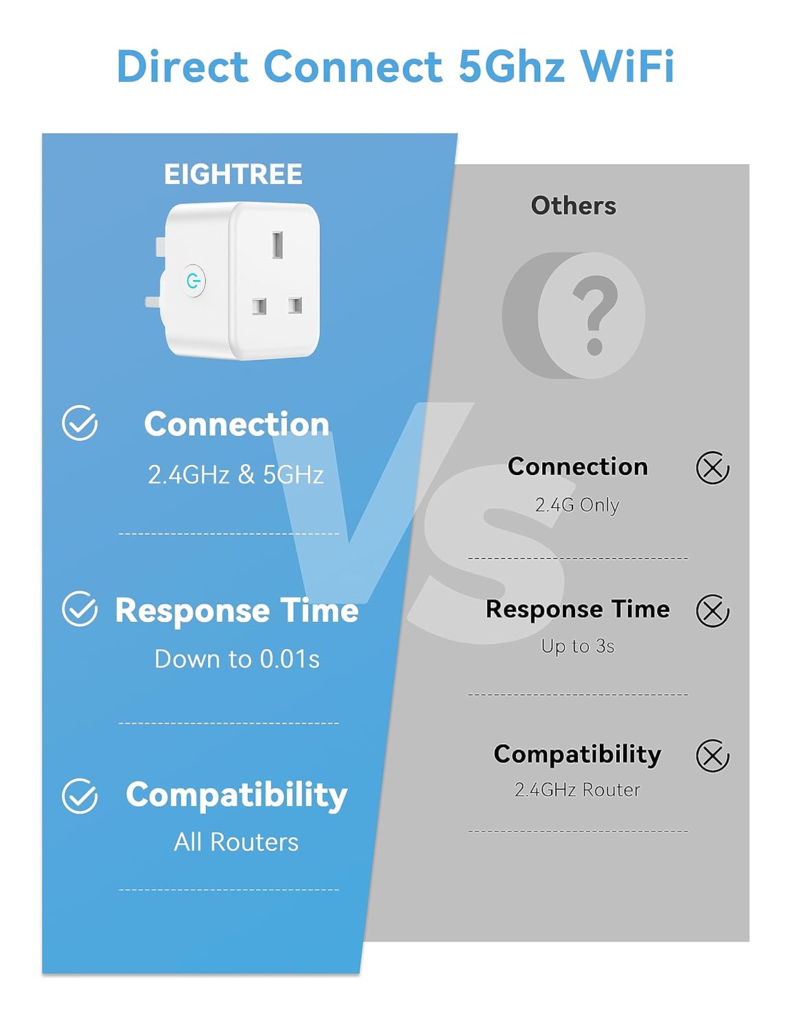 Thumbnail 3 de EIGHTREE 5GHz Smart Plug 13A with energy monitoring 🔌