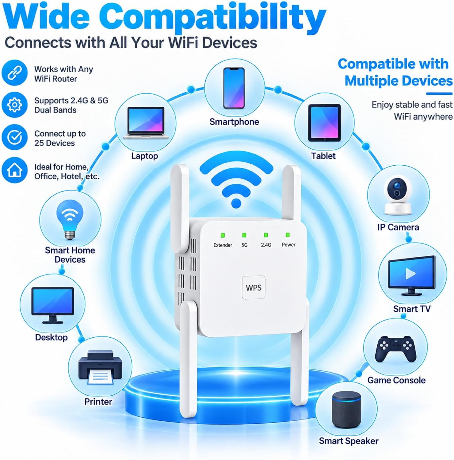Thumbnail 6 de PEDUMMY AC1200 WiFi Extender, Dual-Band 1200 Mbps with Ethernet Port