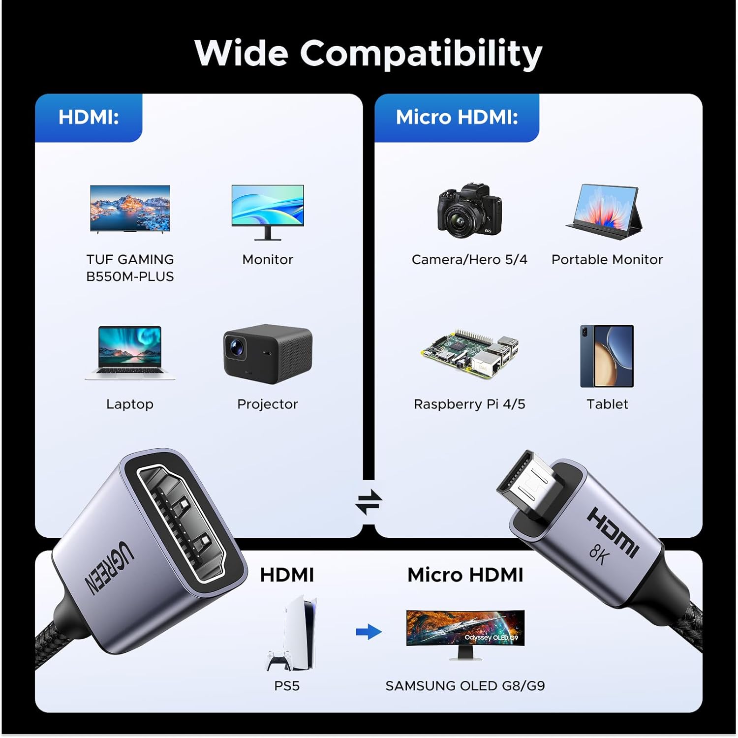 Detalle 2 de UGREEN Micro HDMI to HDMI 2.1 Adapter