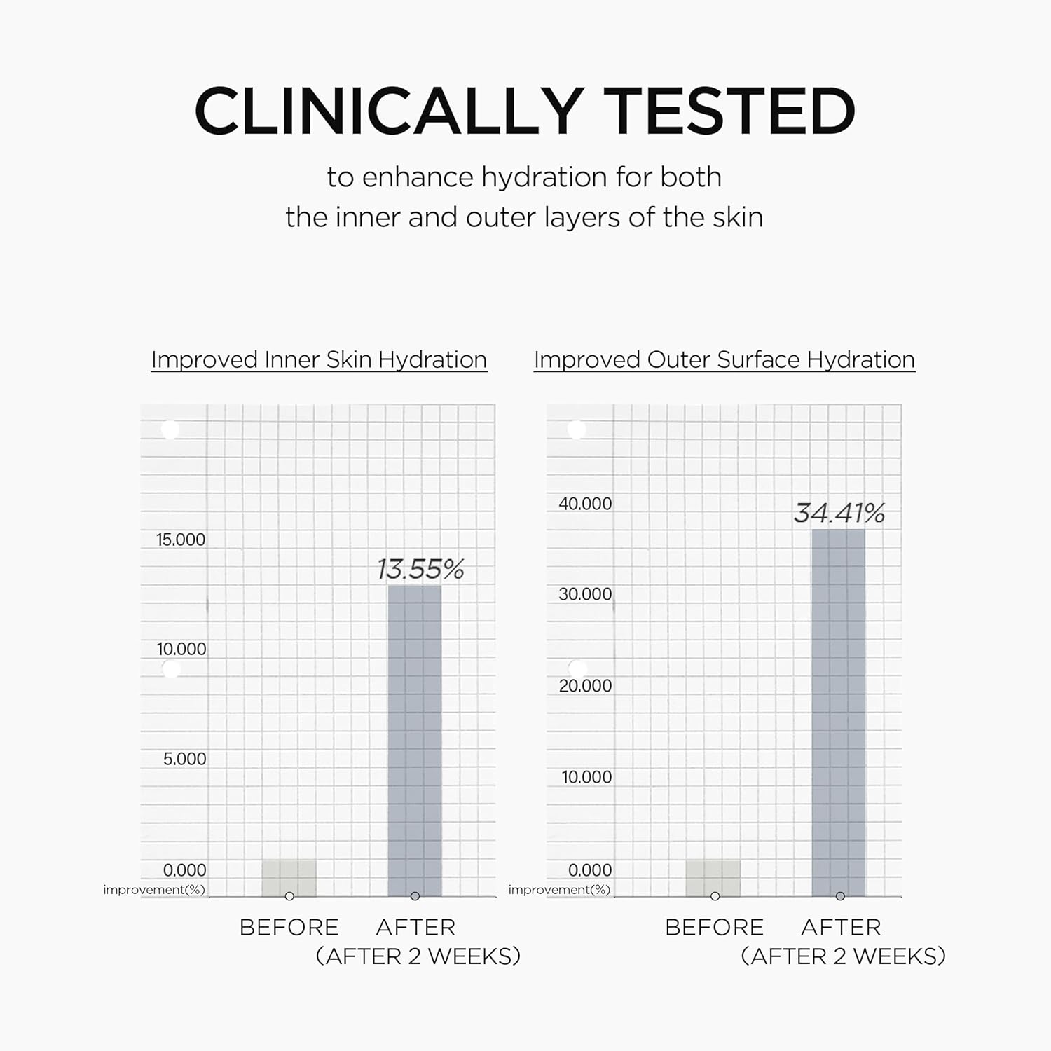 Thumbnail 5 de SKIN1004 Matrixyl 10% Boosting Shot Ampoule – Peptide-Driven Hydration and Firming