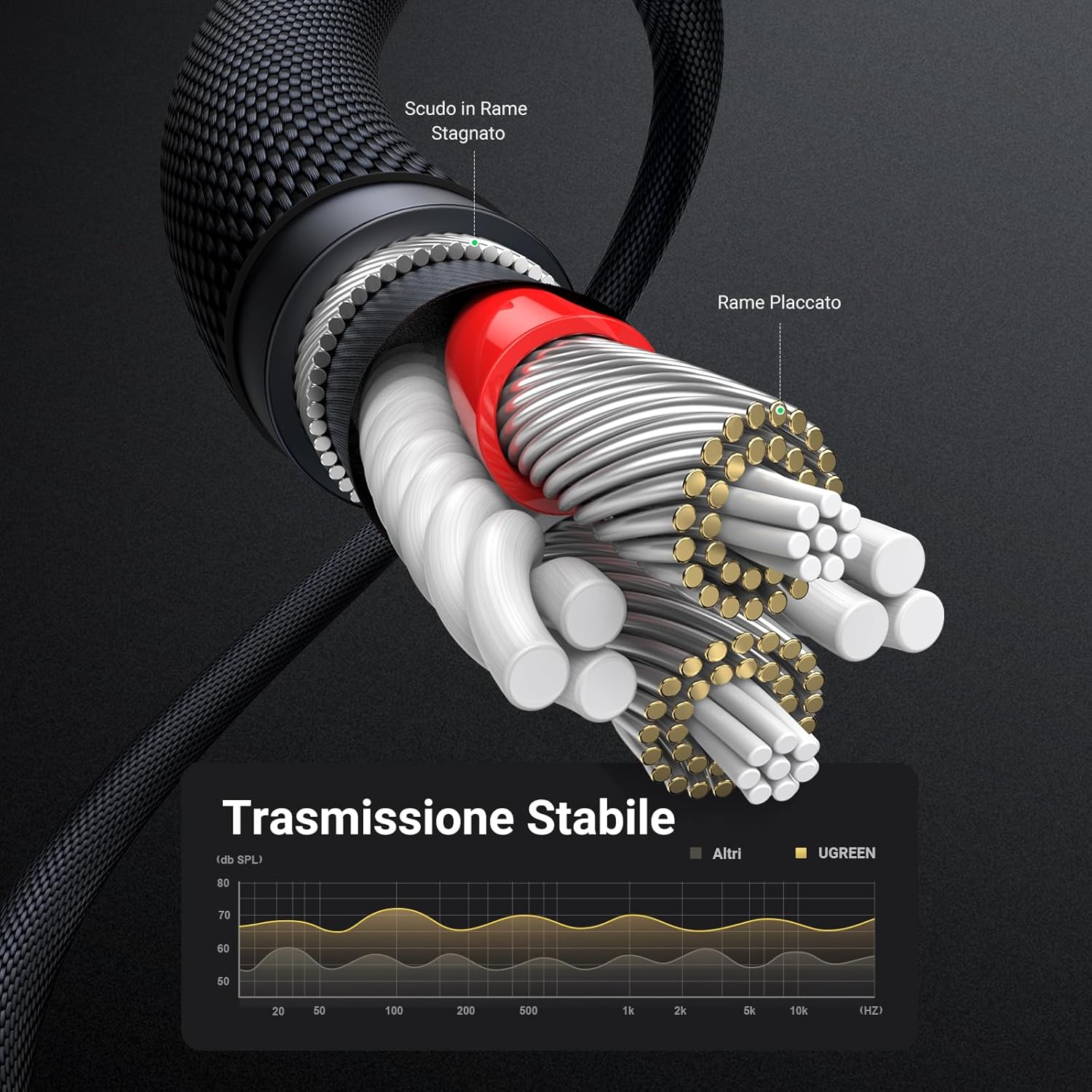 Thumbnail 3 de UGREEN Cavo Aux 3.5mm 3M