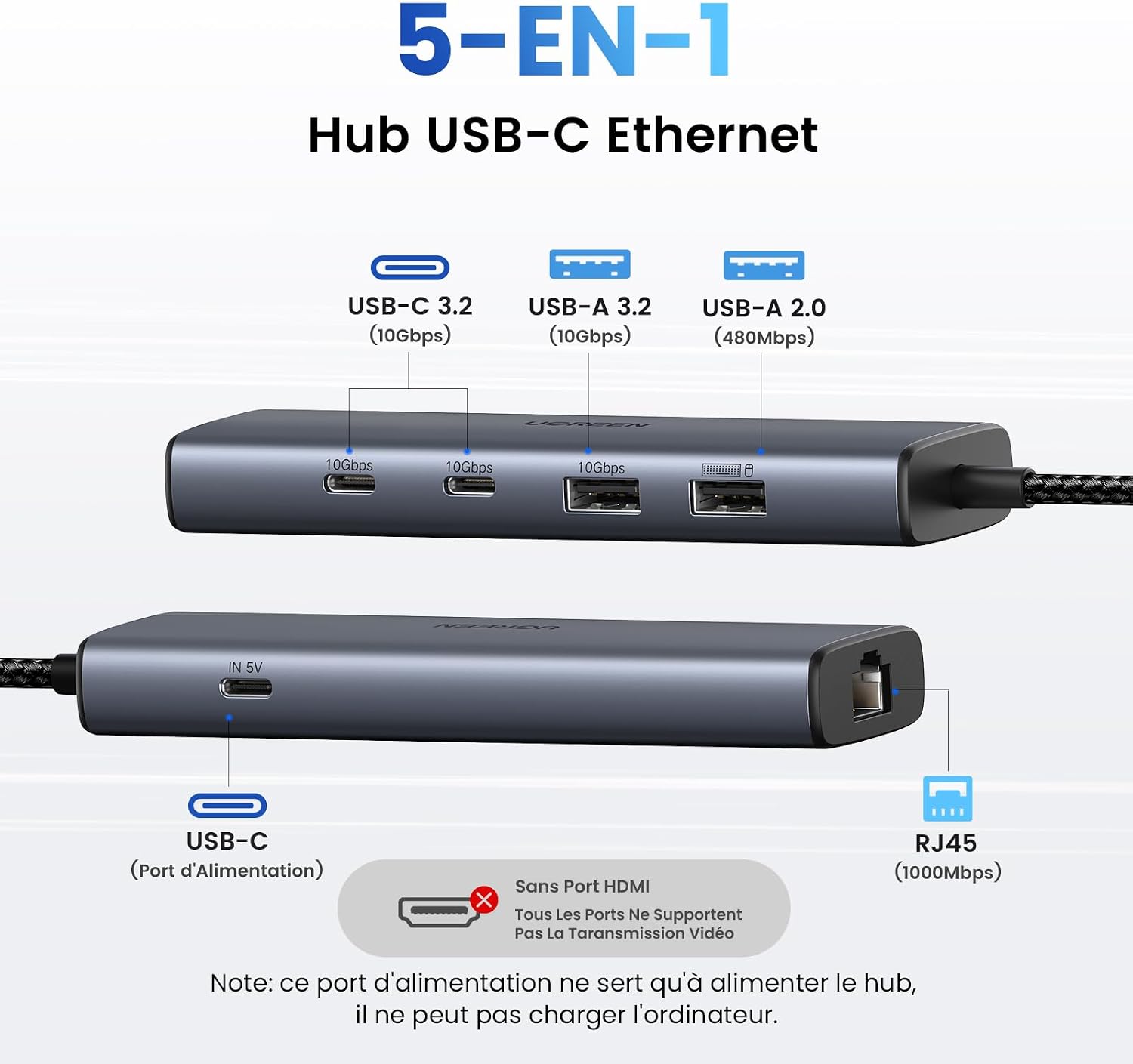 Detalle de UGREEN Hub Ethernet 10Gbps USB C 10Gbps