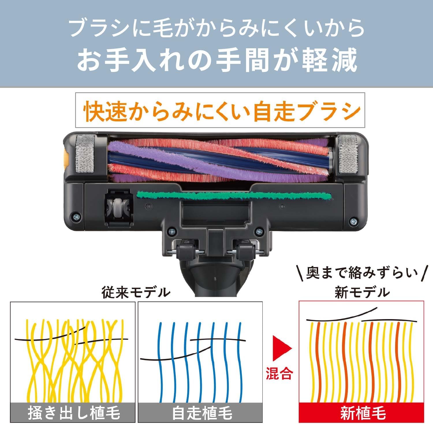Thumbnail 4 de 三菱電機 TC-FM2BA-A 紙パック式掃除機 自走式パワーブラシ・シャイニーブルー