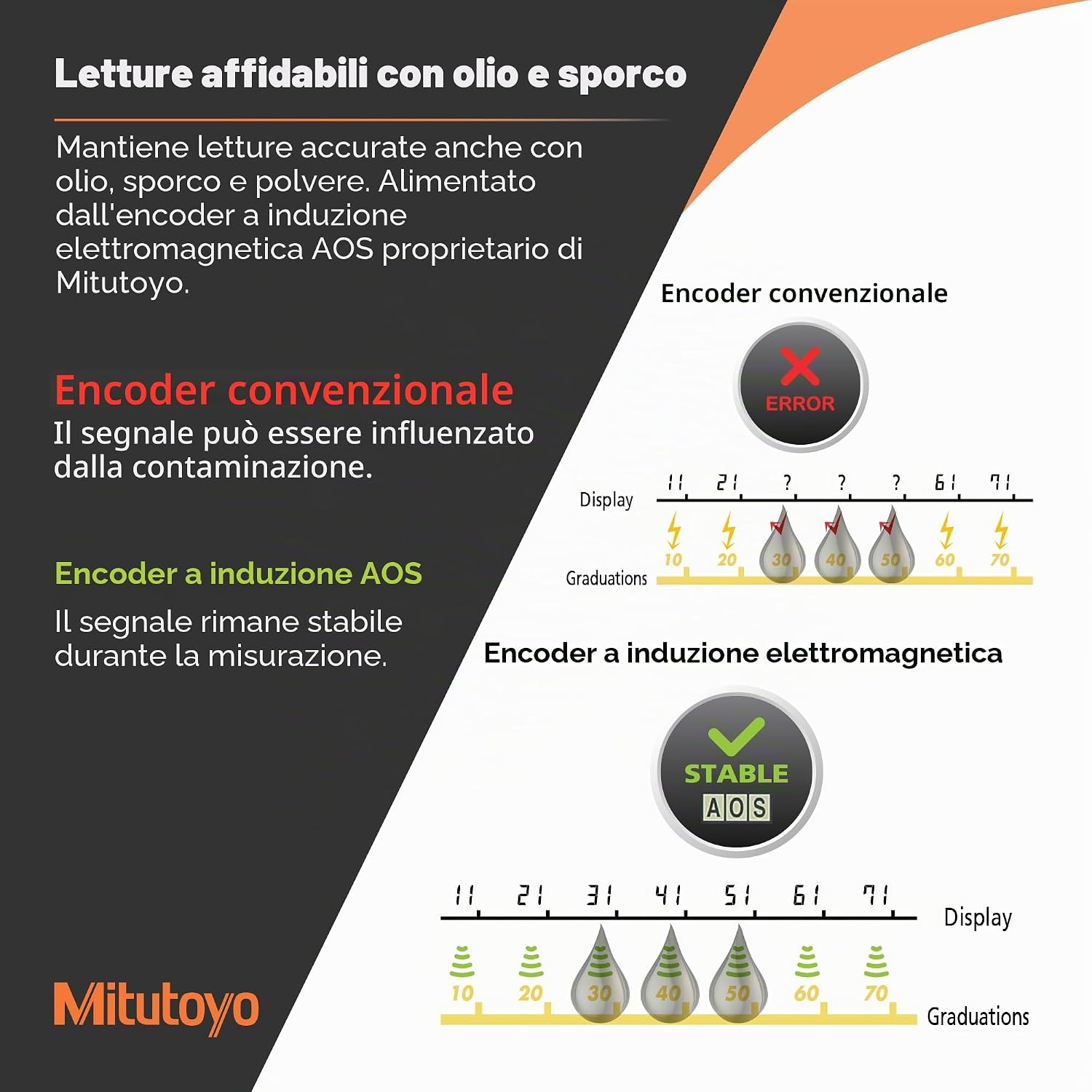 Thumbnail 5 de Mitutoyo 500-181-30 Calibro digitale ABS AOS CD-15APX, 0-150 mm | 0,01 mm — origina memorizzata