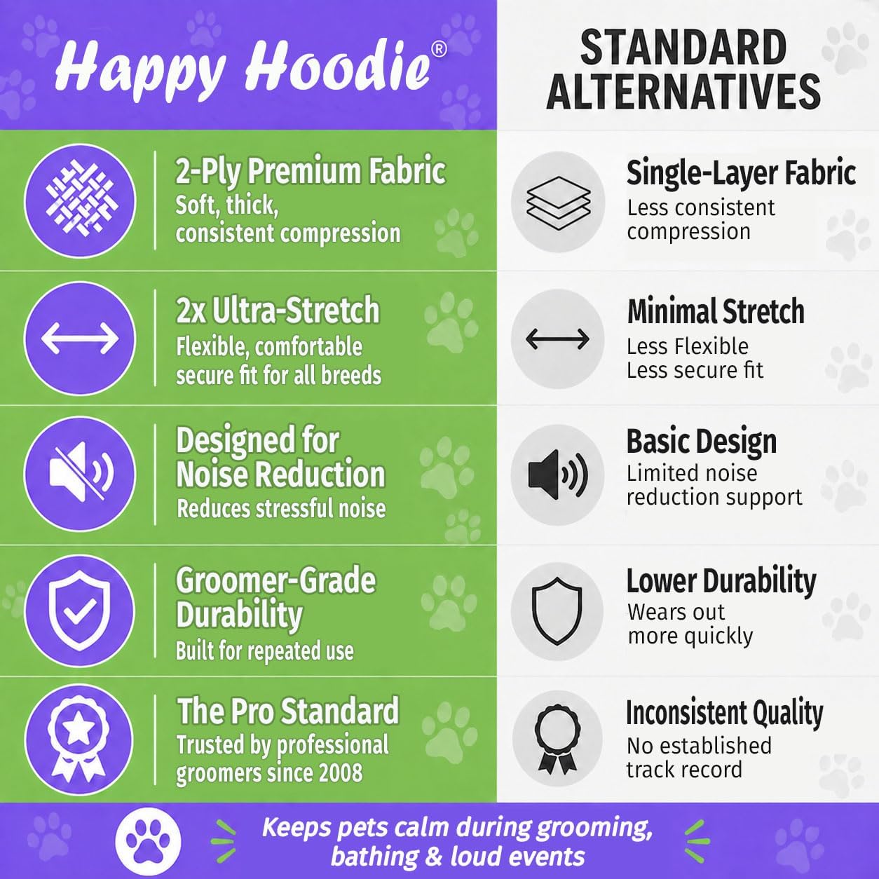 Detalle de ZONI PETS Happy Hoodie The Original 犬・猫用イヤーカバー XS ブラック 伸縮性ファブリック