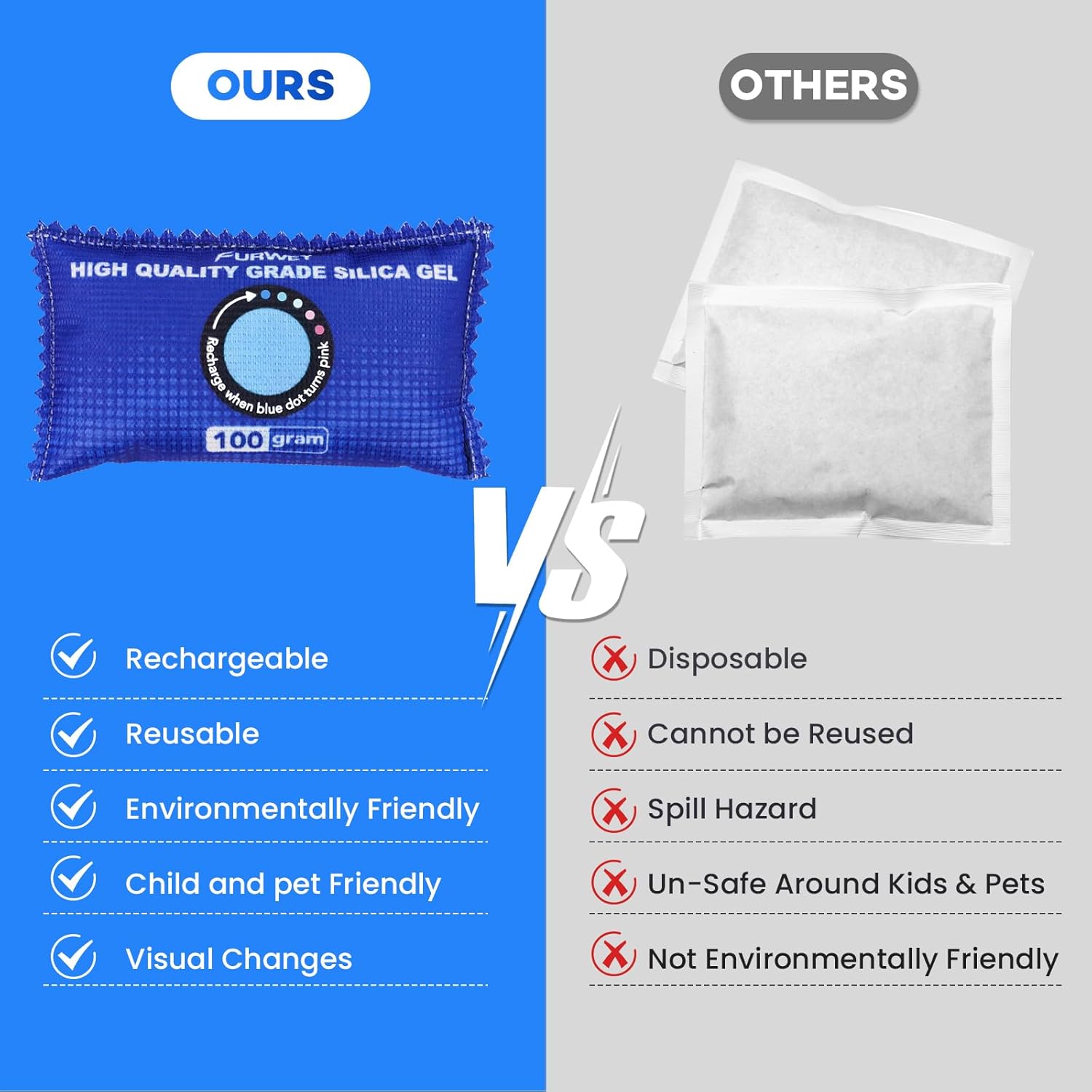 Thumbnail 5 de FURWEY 100g Rechargeable Desiccant Packs (6 Packs) with Color Indicating Silica Gel for Storage