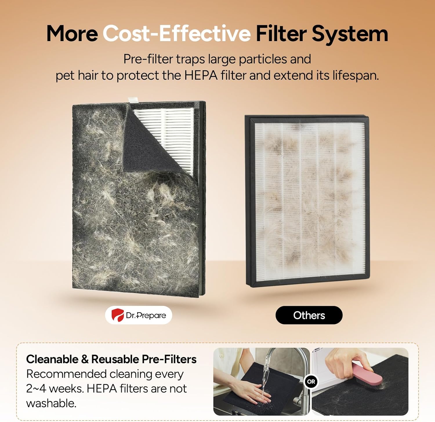 Detalle de Dr.Prepare H13 True HEPA Air Purifier for Home – Double-Sided Intake, Pet Mode & Quiet Sleep