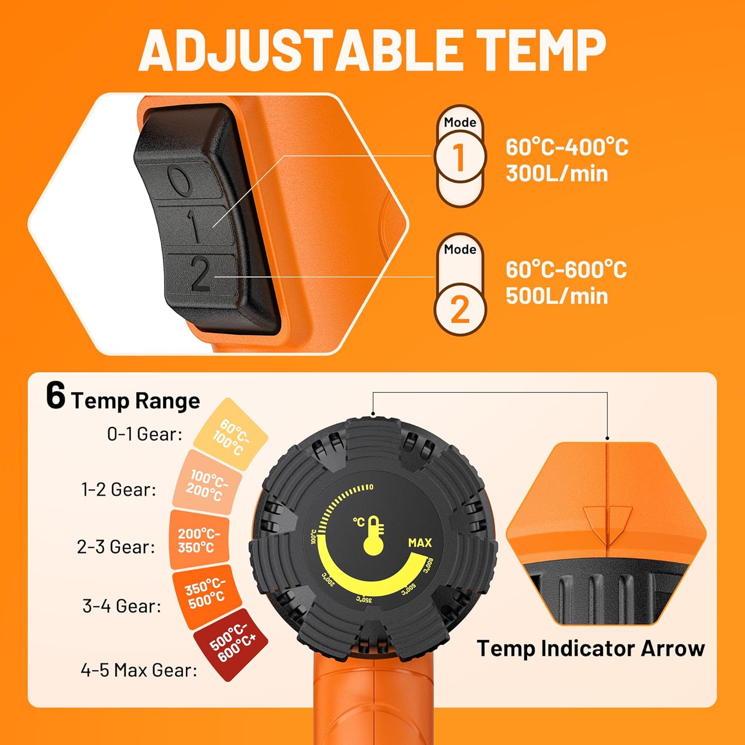 Detalle de SEEKONE Heißluftpistole Kit mit Keramik-Heizkern, variabler Temperatur 60–600 °C und 7 Zubehörteilen