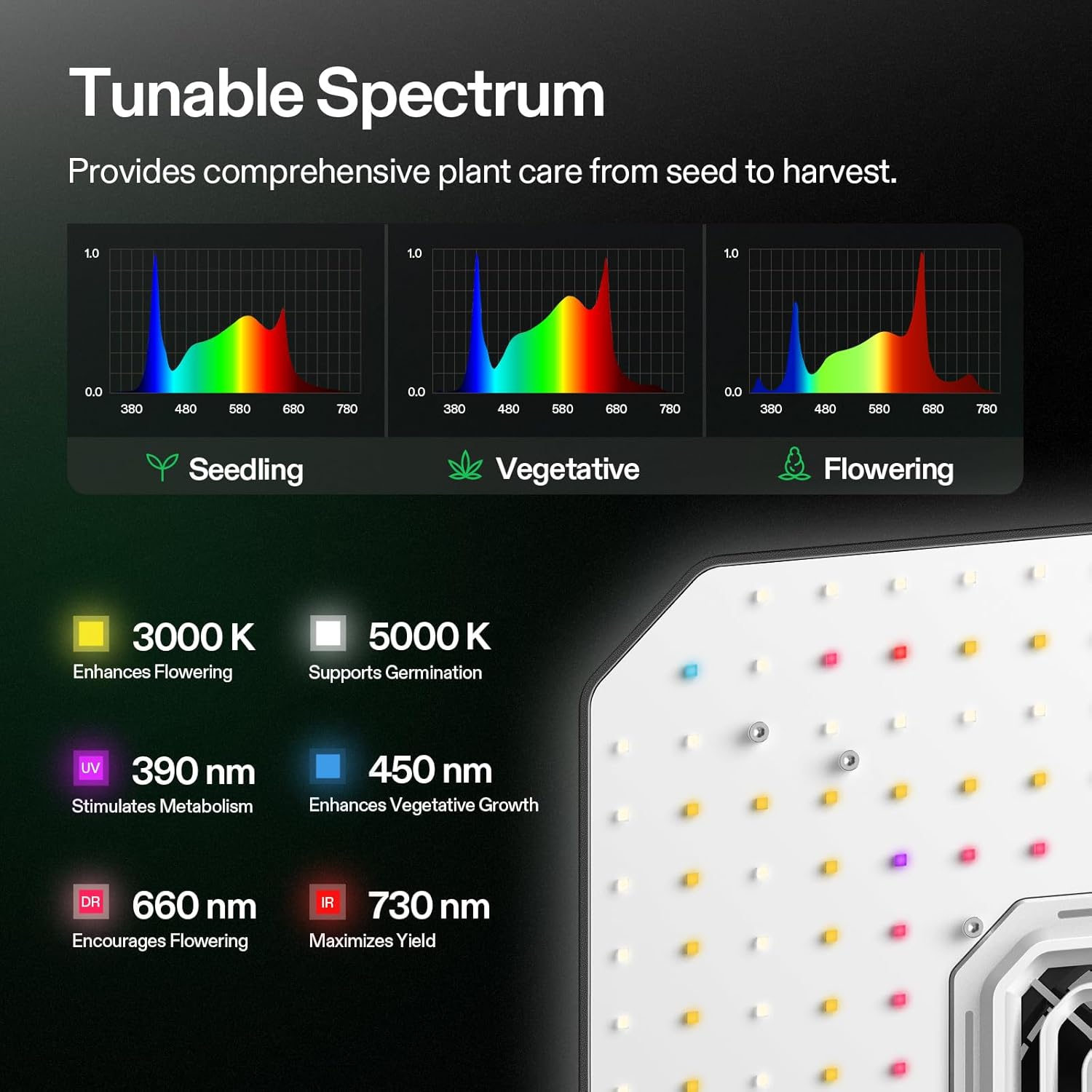 Thumbnail 2 de VIVOSUN AeroLight A100SE – Lampada LED per crescita con ventola integrata e compatibilità App (GrowHub E42/E42A/E25)