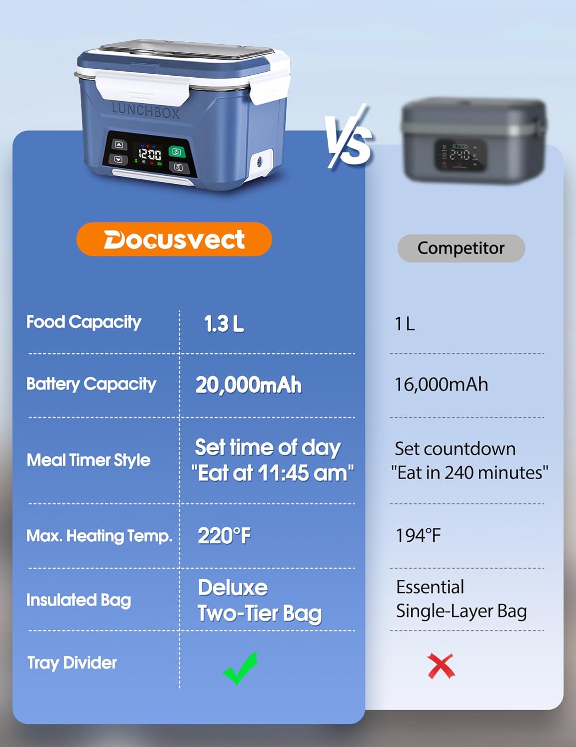 Thumbnail 5 de Docusvect Rechargeable Heated Lunch Box 1.3L 🍱